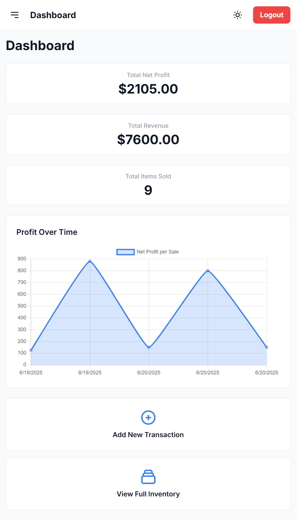 Profit Analysis Screenshot